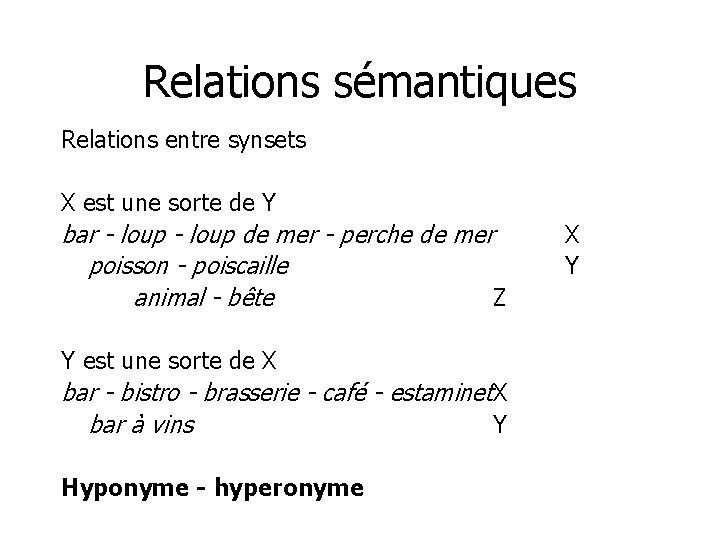 Relations sémantiques Relations entre synsets X est une sorte de Y bar - loup