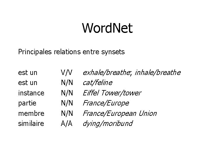 Word. Net Principales relations entre synsets est un instance partie membre similaire V/V N/N