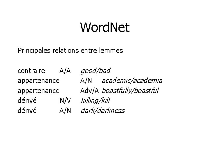 Word. Net Principales relations entre lemmes contraire A/A appartenance dérivé N/V dérivé A/N good/bad