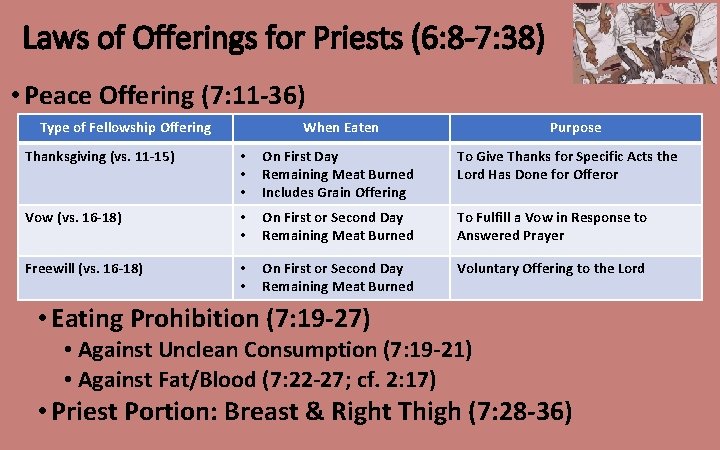 Laws of Offerings for Priests (6: 8 -7: 38) • Peace Offering (7: 11