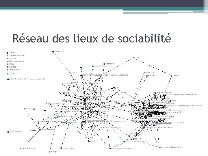 Réseau des lieux de sociabilité 