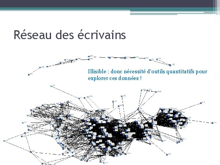 Réseau des écrivains Illisible : donc nécessité d’outils quantitatifs pour explorer ces données !