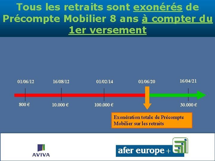 Tous les retraits sont exonérés de Précompte Mobilier 8 ans à compter du 1