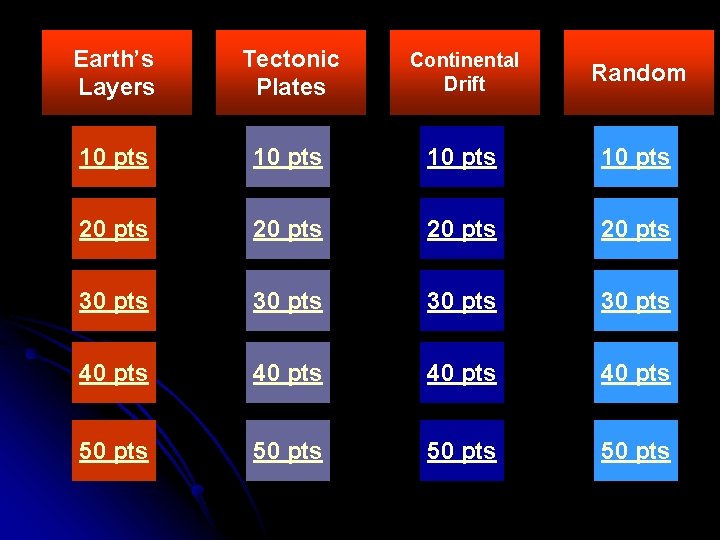 Earth’s Layers Tectonic Plates Continental Drift Random 10 pts 20 pts 30 pts 40