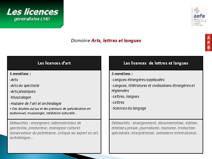 Les licences généralistes LMD Domaine Arts, lettres et langues Les licences d’art 5 mentions