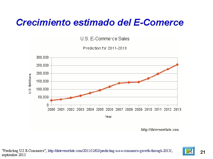 Crecimiento estimado del E-Comerce “Predicting U. S E-Commerce”, http: //dstevenwhite. com/2011/12/02/predicting-u-s-e-commerce-growth-through-2013/ , septiembre 2013