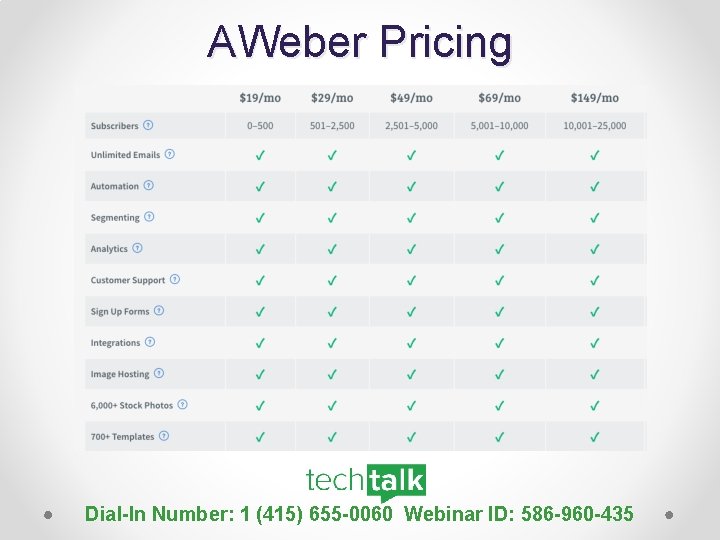 AWeber Pricing Dial-In Number: 1 (415) 655 -0060 Webinar ID: 586 -960 -435 