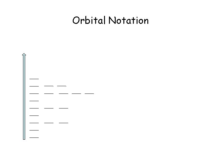 Orbital Notation 