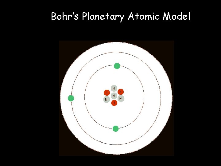 Bohr’s Planetary Atomic Model 