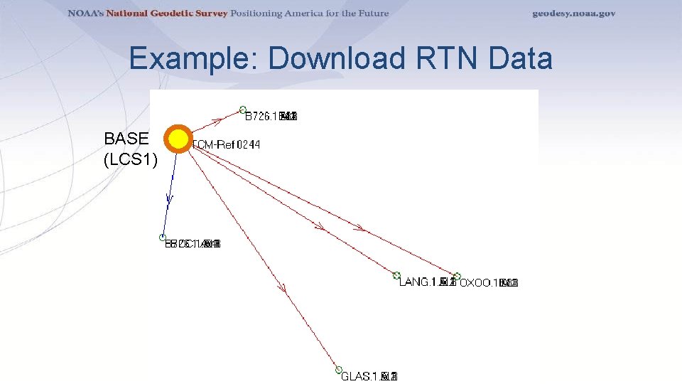 Example: Download RTN Data BASE (LCS 1) 