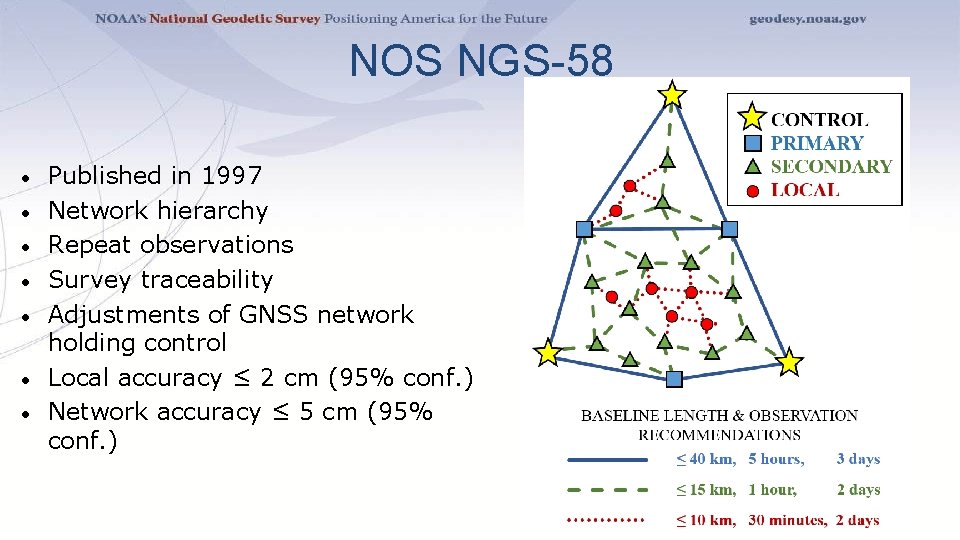 NOS NGS-58 • • Published in 1997 Network hierarchy Repeat observations Survey traceability Adjustments