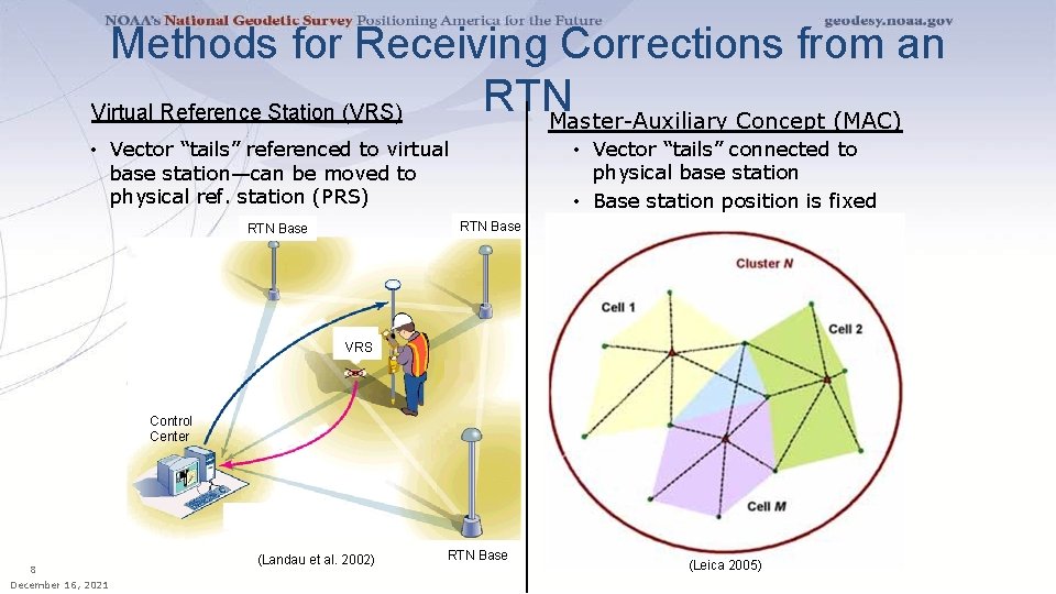 Methods for Receiving Corrections from an RTN Virtual Reference Station (VRS) Master-Auxiliary Concept (MAC)