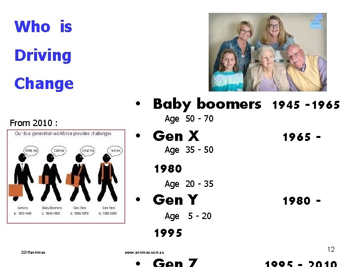 Who is Driving Change • Baby boomers 1945 -1965 From 2010 : Age 50