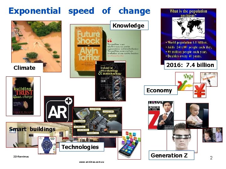 Exponential speed of change Knowledge 2016: 7. 4 billion Climate Economy Smart buildings Technologies