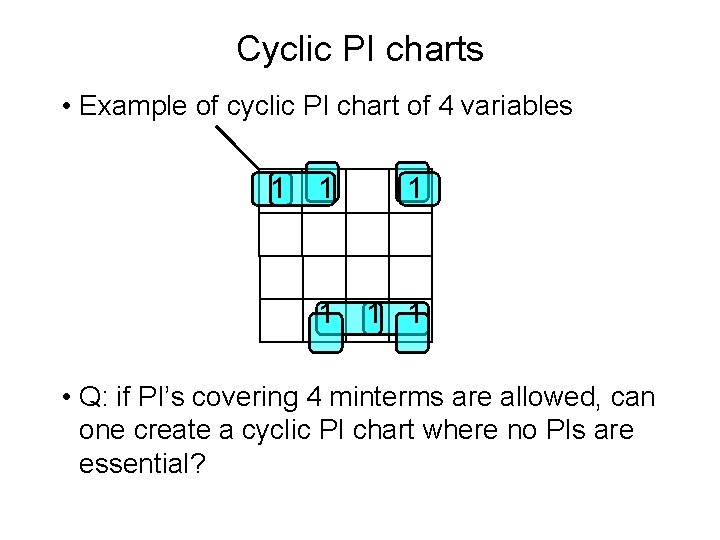 Cyclic PI charts • Example of cyclic PI chart of 4 variables 1 1