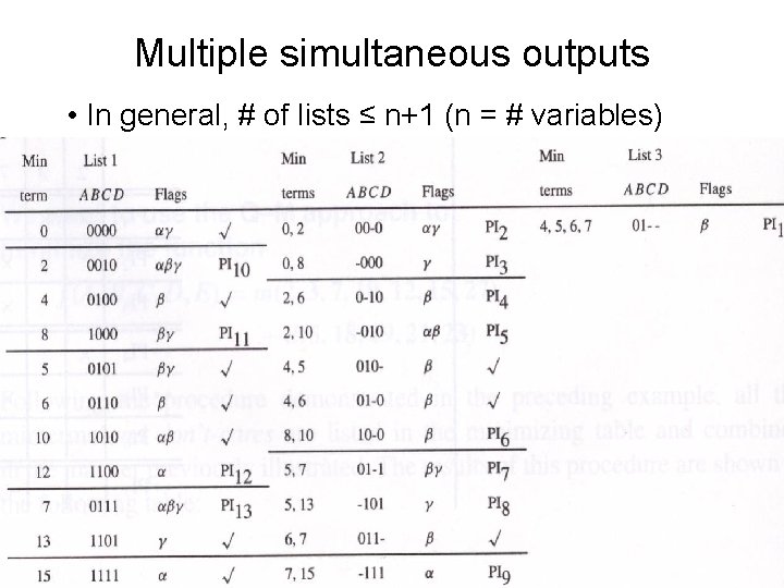 Multiple simultaneous outputs • In general, # of lists ≤ n+1 (n = #