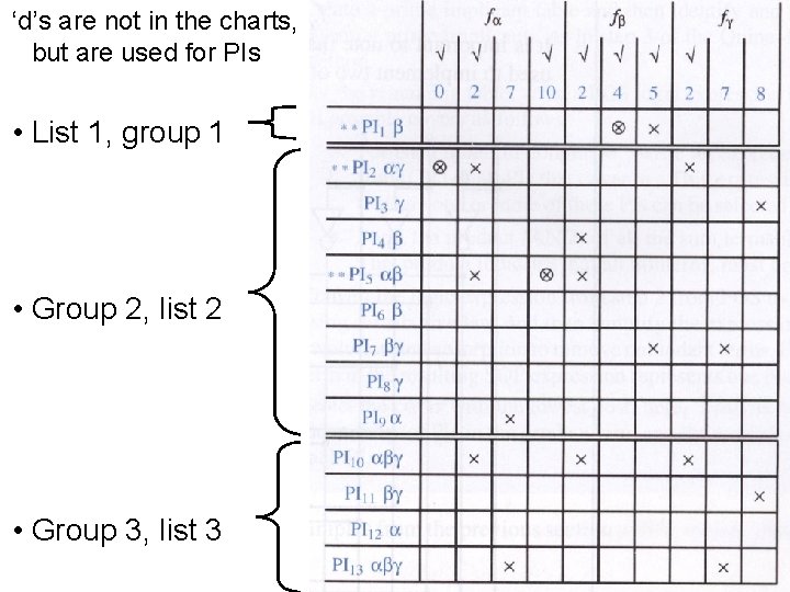 ‘d’s are not in the charts, but are used for PIs • List 1,