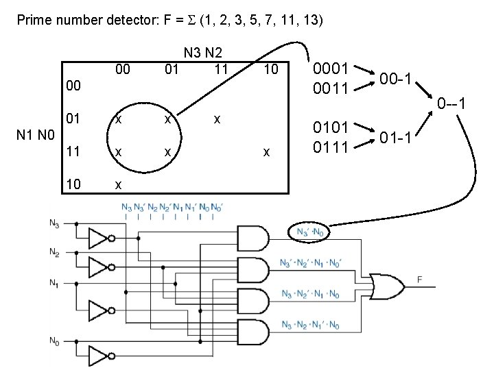 Prime number detector: F = (1, 2, 3, 5, 7, 11, 13) 00 N