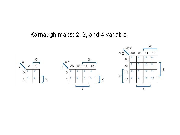 Karnaugh maps: 2, 3, and 4 variable 