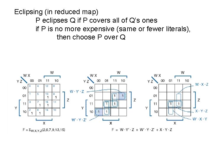 Eclipsing (in reduced map) P eclipses Q if P covers all of Q’s ones
