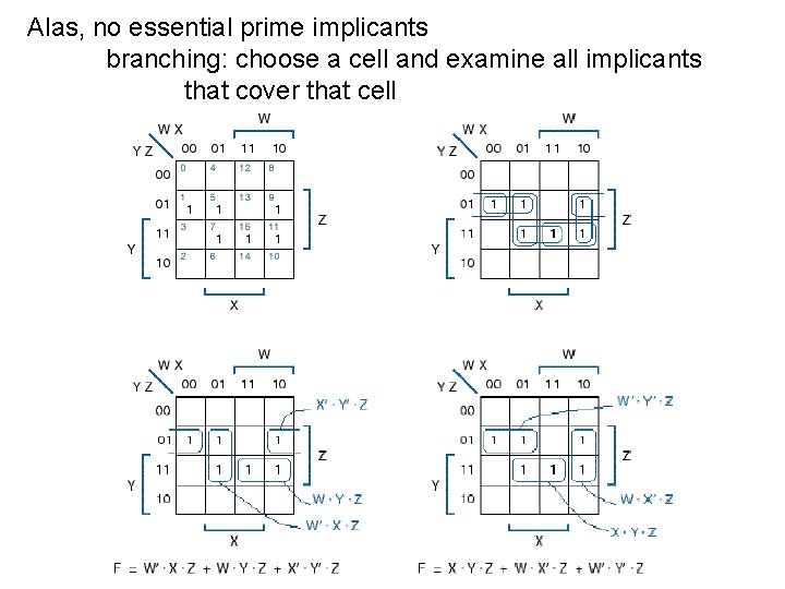 Alas, no essential prime implicants branching: choose a cell and examine all implicants that