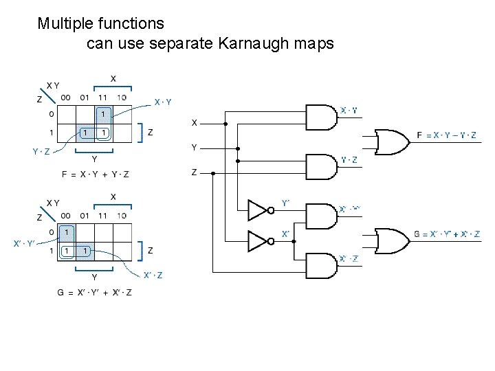 Multiple functions can use separate Karnaugh maps 