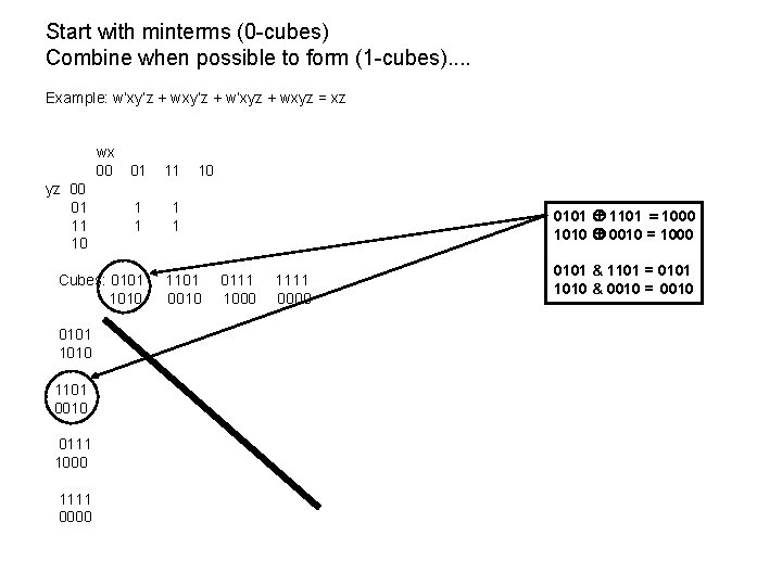 Start with minterms (0 -cubes) Combine when possible to form (1 -cubes). . Example: