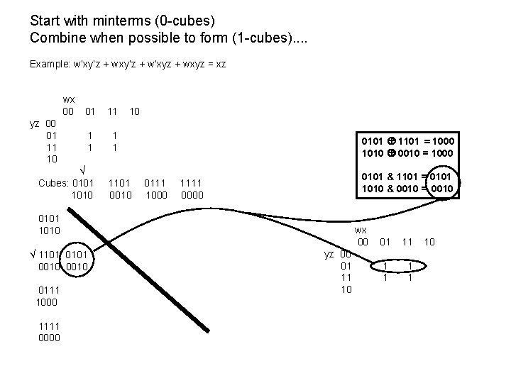 Start with minterms (0 -cubes) Combine when possible to form (1 -cubes). . Example: