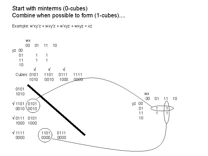 Start with minterms (0 -cubes) Combine when possible to form (1 -cubes). . Example: