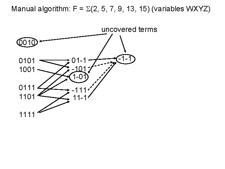 Manual algorithm: F = (2, 5, 7, 9, 13, 15) (variables WXYZ) uncovered terms