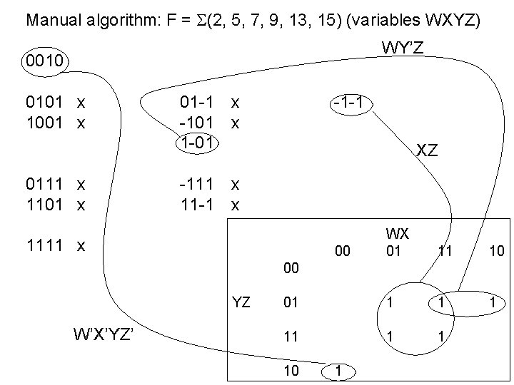 Manual algorithm: F = (2, 5, 7, 9, 13, 15) (variables WXYZ) WY’Z 0010