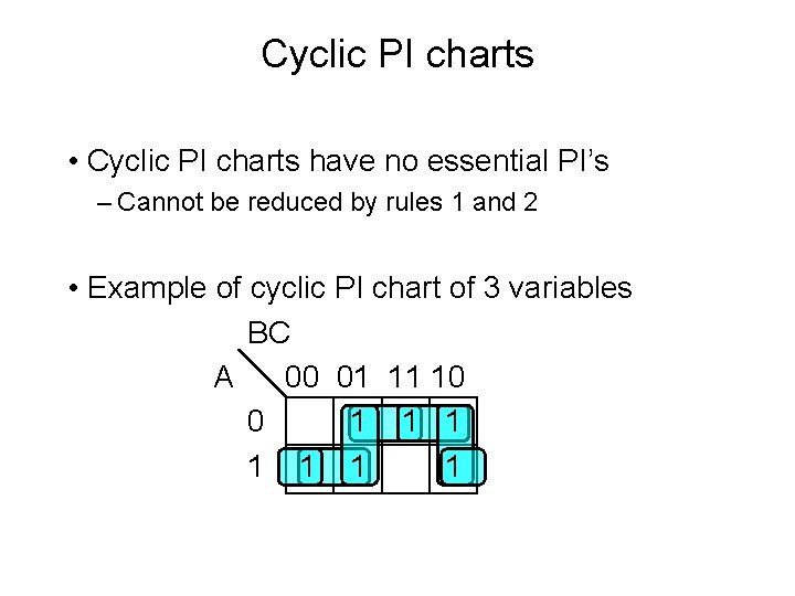 Cyclic PI charts • Cyclic PI charts have no essential PI’s – Cannot be