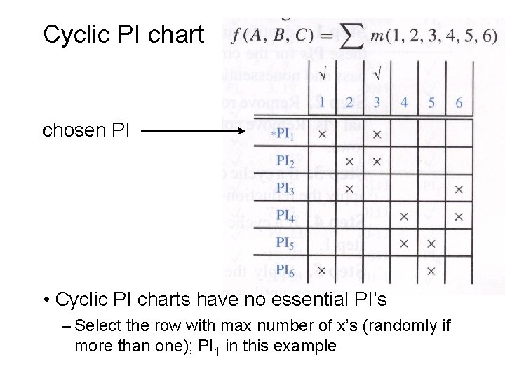 Cyclic PI chart chosen PI • Cyclic PI charts have no essential PI’s –