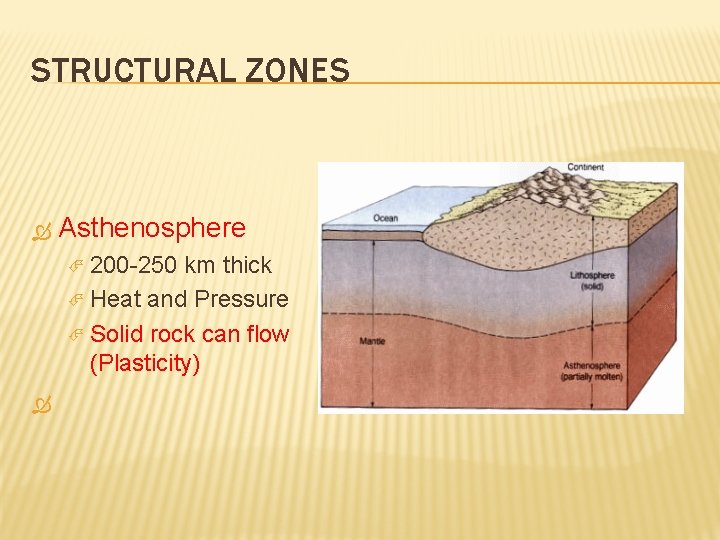 STRUCTURAL ZONES Asthenosphere 200 -250 km thick Heat and Pressure Solid rock can flow