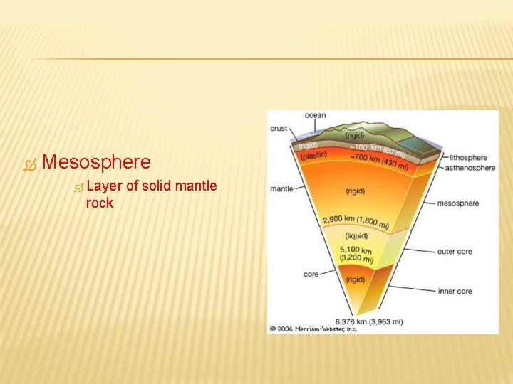  Mesosphere Layer rock of solid mantle 