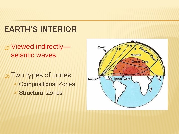 EARTH’S INTERIOR Viewed indirectly— seismic waves Two types of zones: Compositional Zones Structural Zones