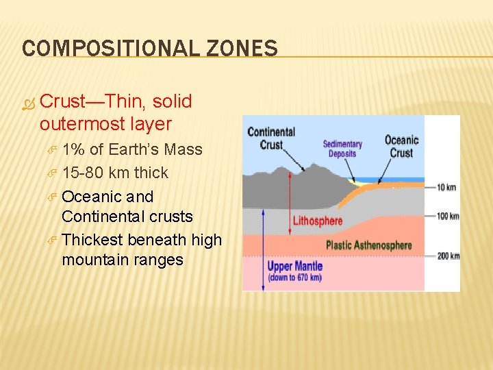 COMPOSITIONAL ZONES Crust—Thin, solid outermost layer 1% of Earth’s Mass 15 -80 km thick