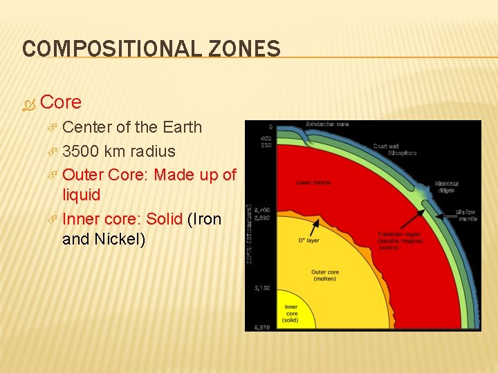 COMPOSITIONAL ZONES Core Center of the Earth 3500 km radius Outer Core: Made up