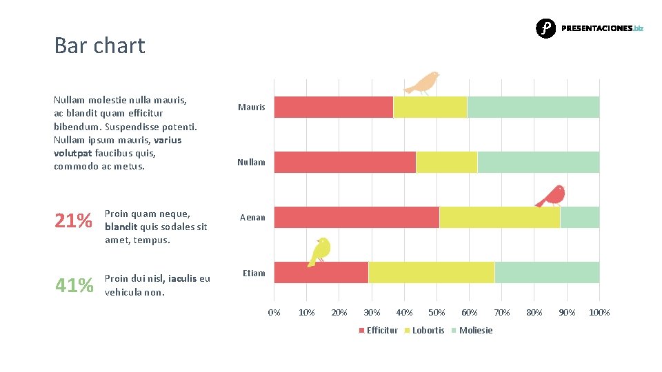 Bar chart Nullam molestie nulla mauris, ac blandit quam efficitur bibendum. Suspendisse potenti. Nullam