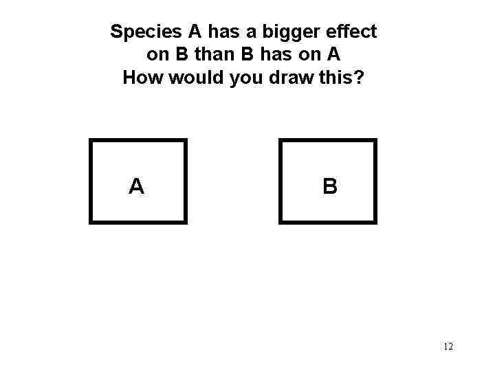 Species A has a bigger effect on B than B has on A How