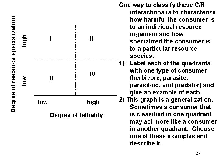 high II low Degree of resource specialization I low III IV high Degree of