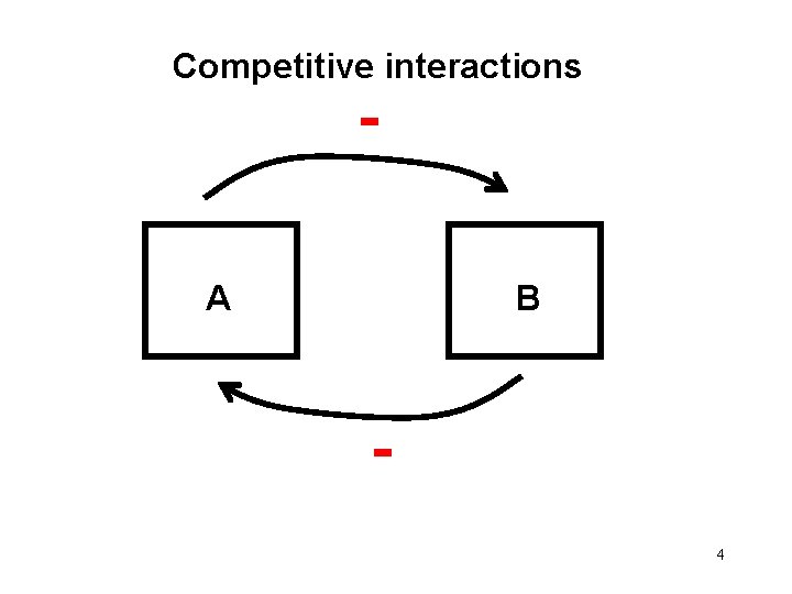 Competitive interactions - A B 4 