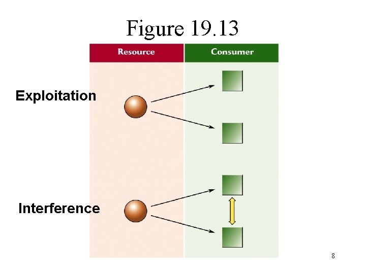 Figure 19. 13 Exploitation Interference 8 