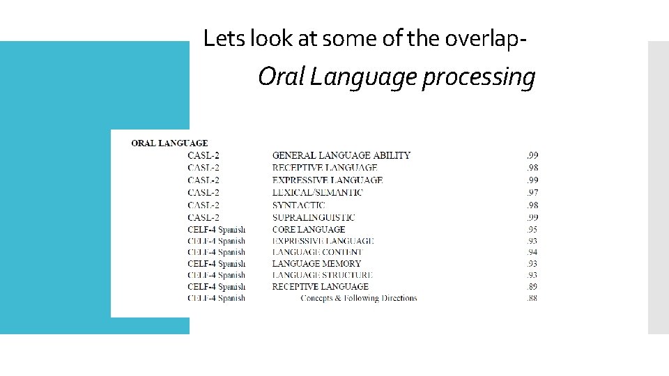 Lets look at some of the overlap- Oral Language processing 