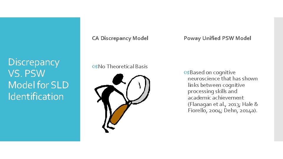 CA Discrepancy Model Discrepancy VS. PSW Model for SLD Identification No Theoretical Basis Poway