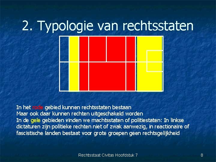 2. Typologie van rechtsstaten In het rode gebied kunnen rechtsstaten bestaan Maar ook daar