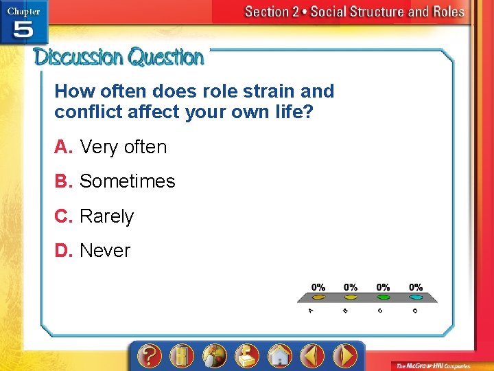 How often does role strain and conflict affect your own life? A. Very often