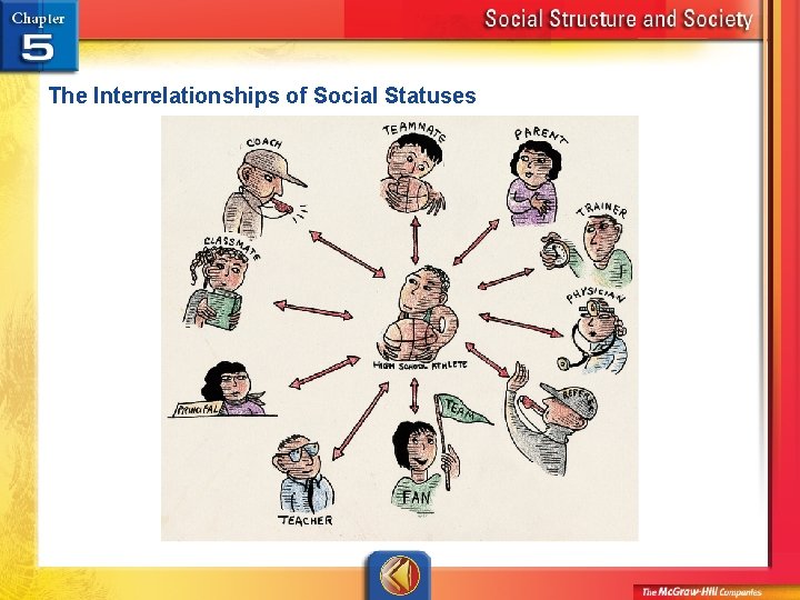 The Interrelationships of Social Statuses 