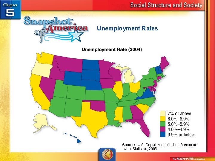 Unemployment Rates Source: U. S. Department of Labor, Bureau of Labor Statistics, 2005. 