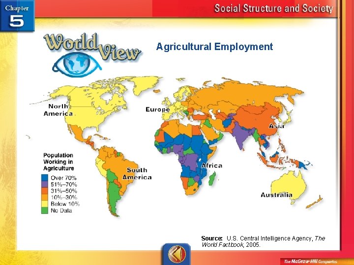 Agricultural Employment Source: U. S. Central Intelligence Agency, The World Factbook, 2005. 